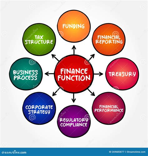 Funding and Financial Overview .